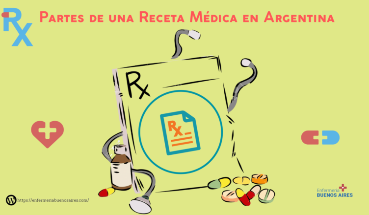 Partes de una receta médica en Argentina
