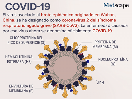 Diferencia entre coronavirus, SARS-CoV-2 y COVID-19
