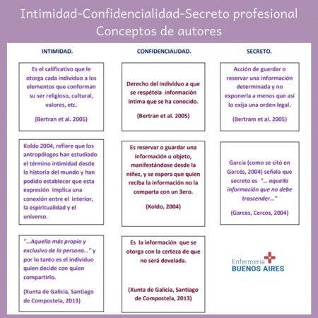 Intimidad, confidencialidad y secreto profesional