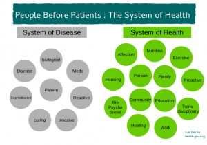 Gnuhealth system of health paradigm