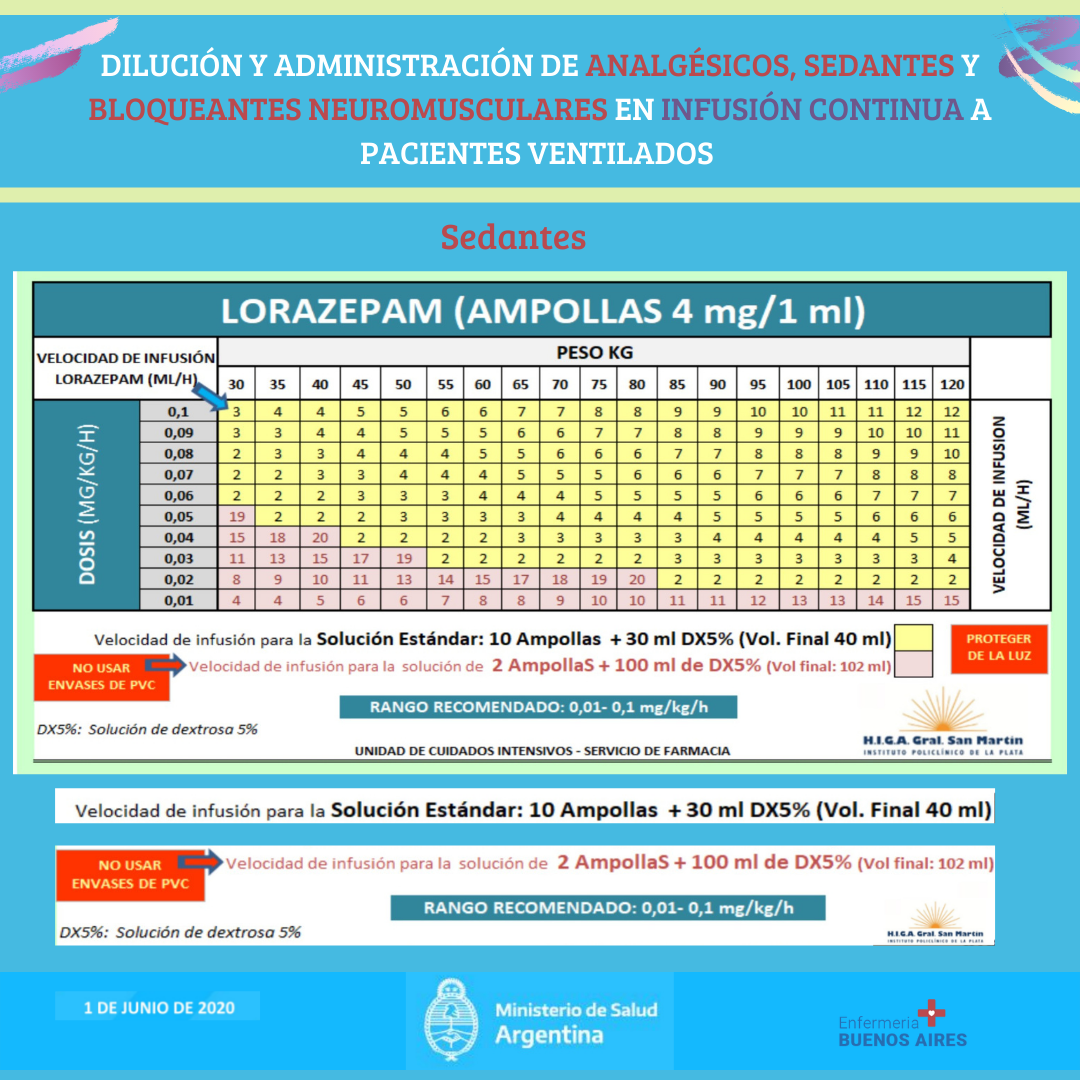 Lorazepam