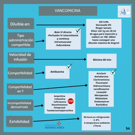 Administración de vancomicina
