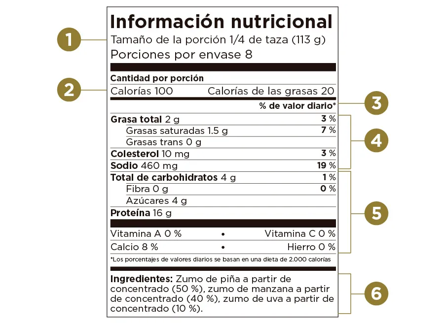 Etiquetas para productos alimenticios