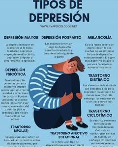 Depresión - Diagnóstico y tratamiento