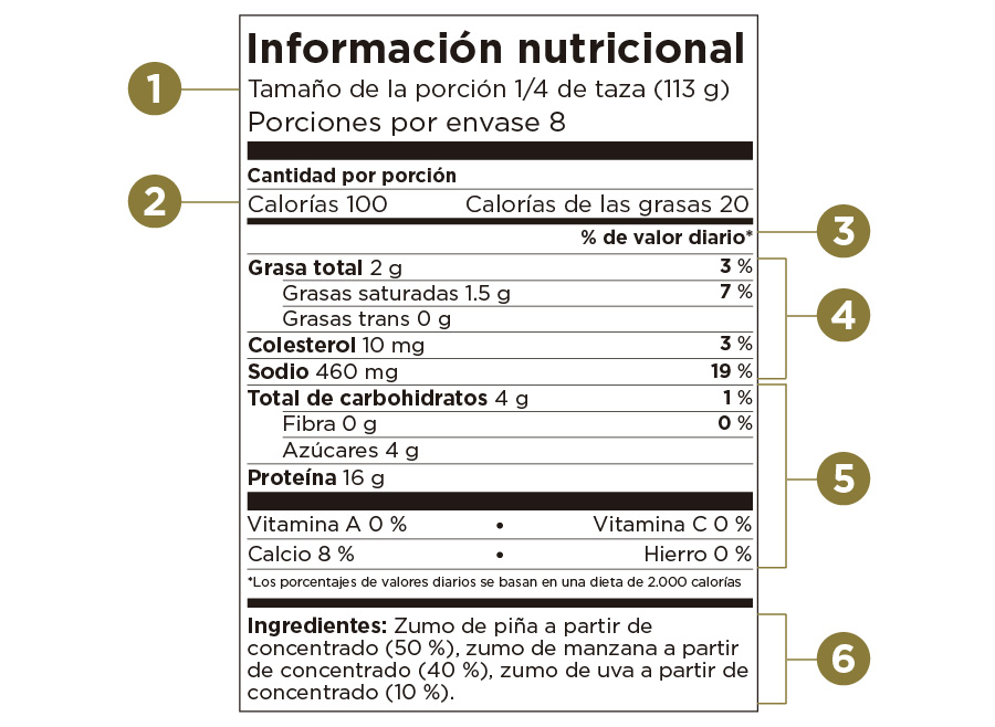 visual informacion nutricional 01 etiqueta OK1