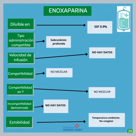 Enoxaparina Sódica