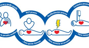 Reanimación cardiopulmonar – RCP solo con las manos