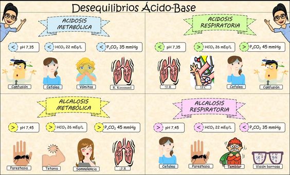 acidosis metabolica