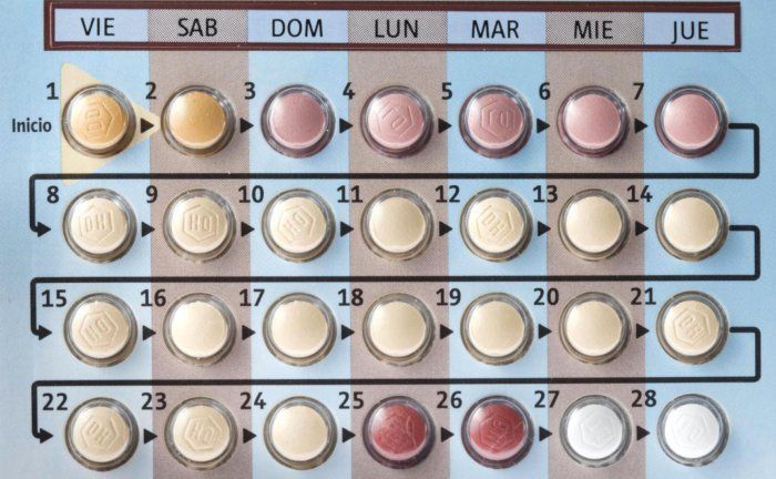 Guía de anticonceptivos - Efectividad