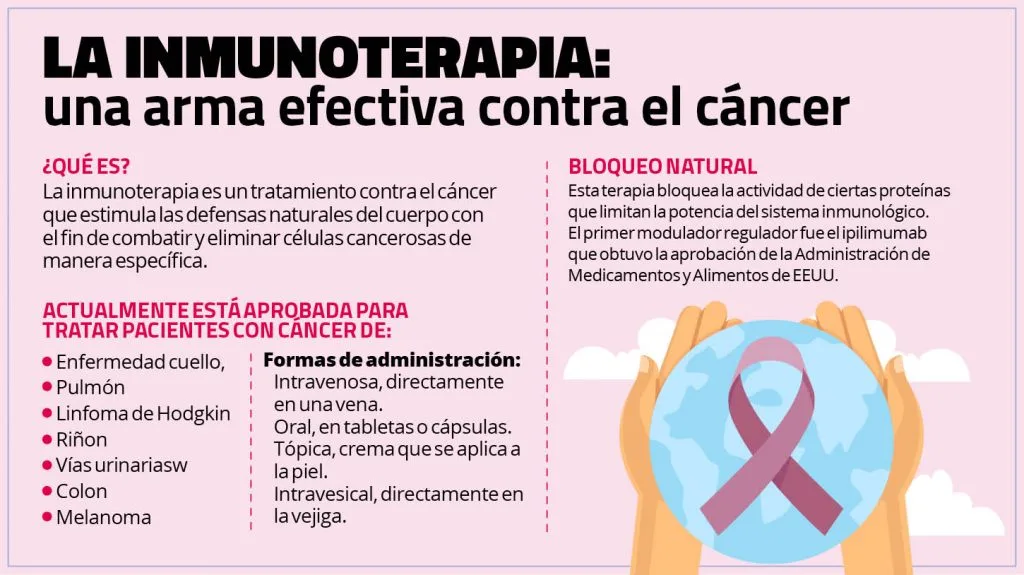 Inmunoterapia para cancer