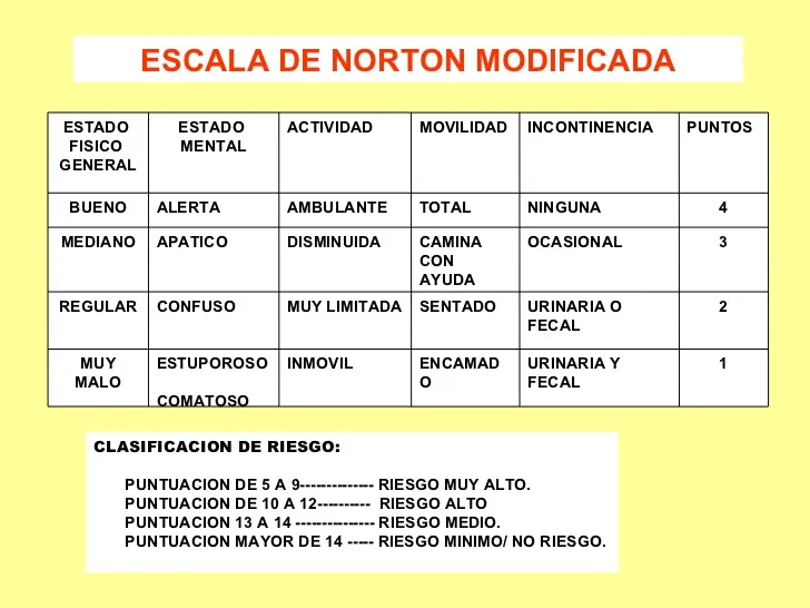 Escalas de Úlceras por presión