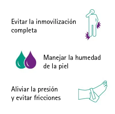 Escalas de Úlceras por presión