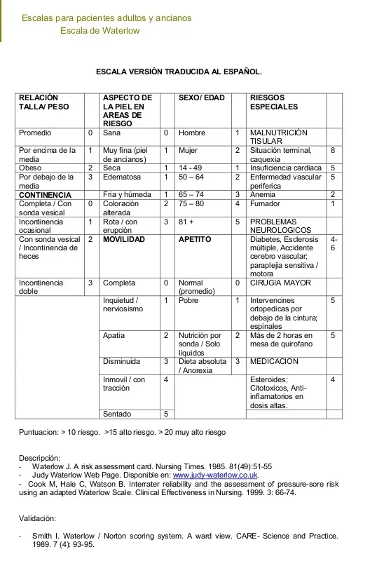 Escalas de Úlceras por presión