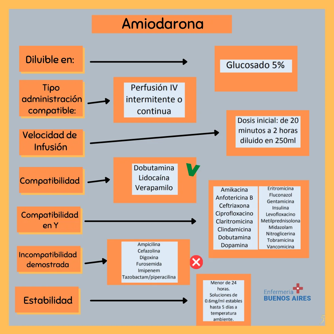 Amiodarona 