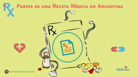 Partes de una receta médica en Argentina