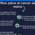 Mitos sobre el cáncer de mama
