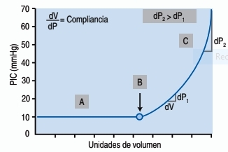 curva presion volumen