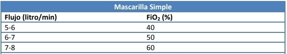 mascarilla simple 1