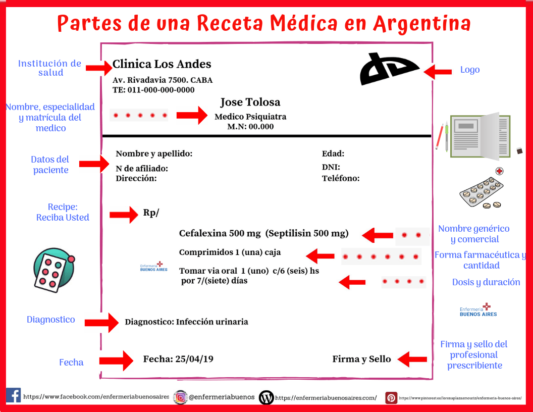 Partes de una Receta Médica en Argentina