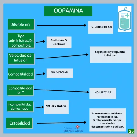 Guía de compatibilidad de farmacos con la Dopamina