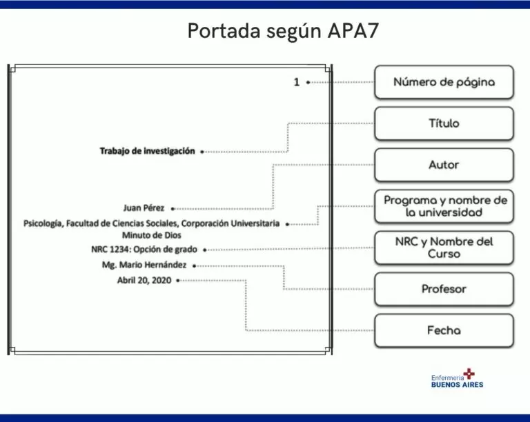 Normas básicas de presentación académica