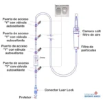 Guías y prolongadores para Infusión IV