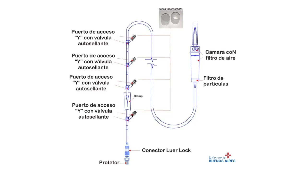 Guías y prolongadores para Infusión IV