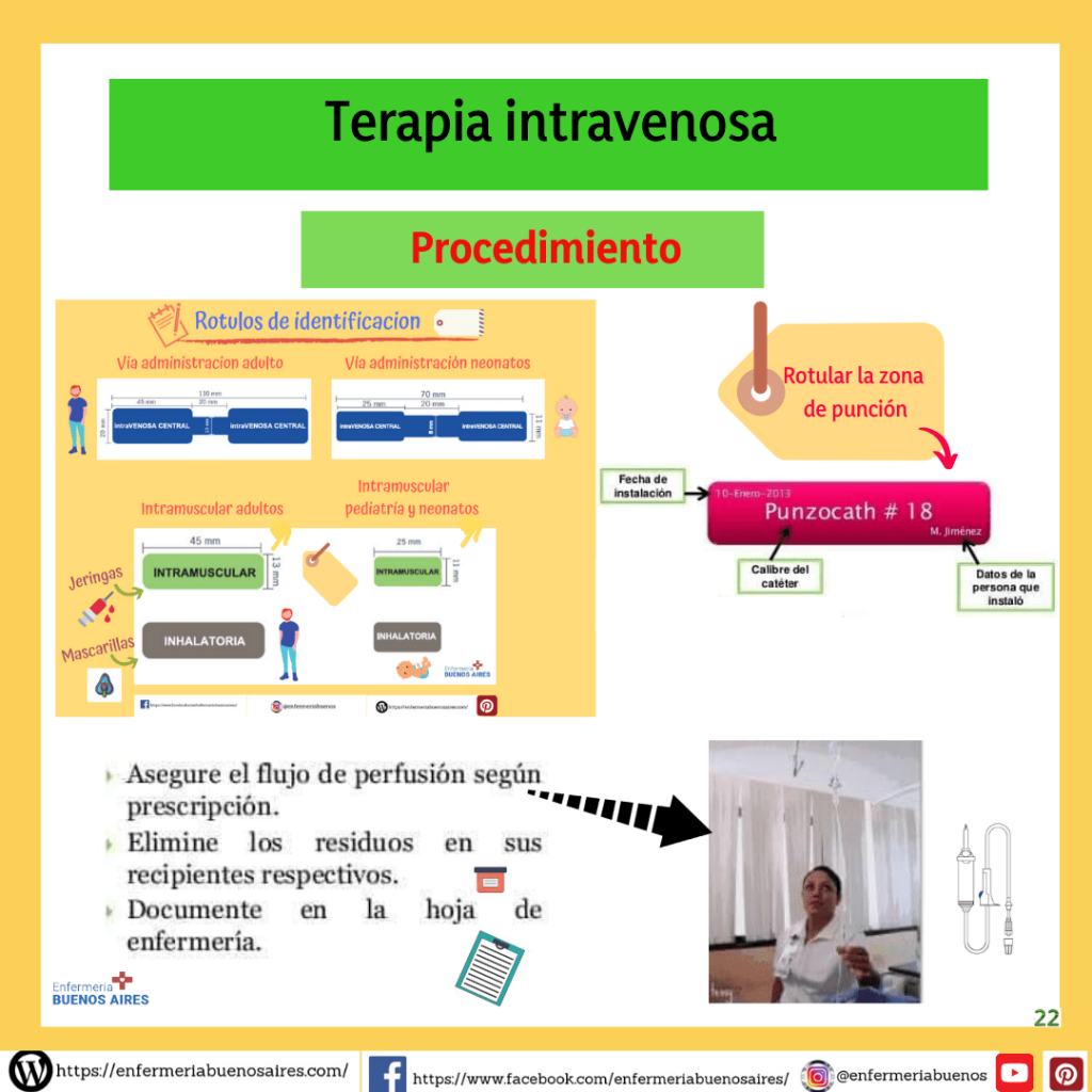 Procedimiento Sobre Terapia Intravenosa Infografias Completas 2022 1637