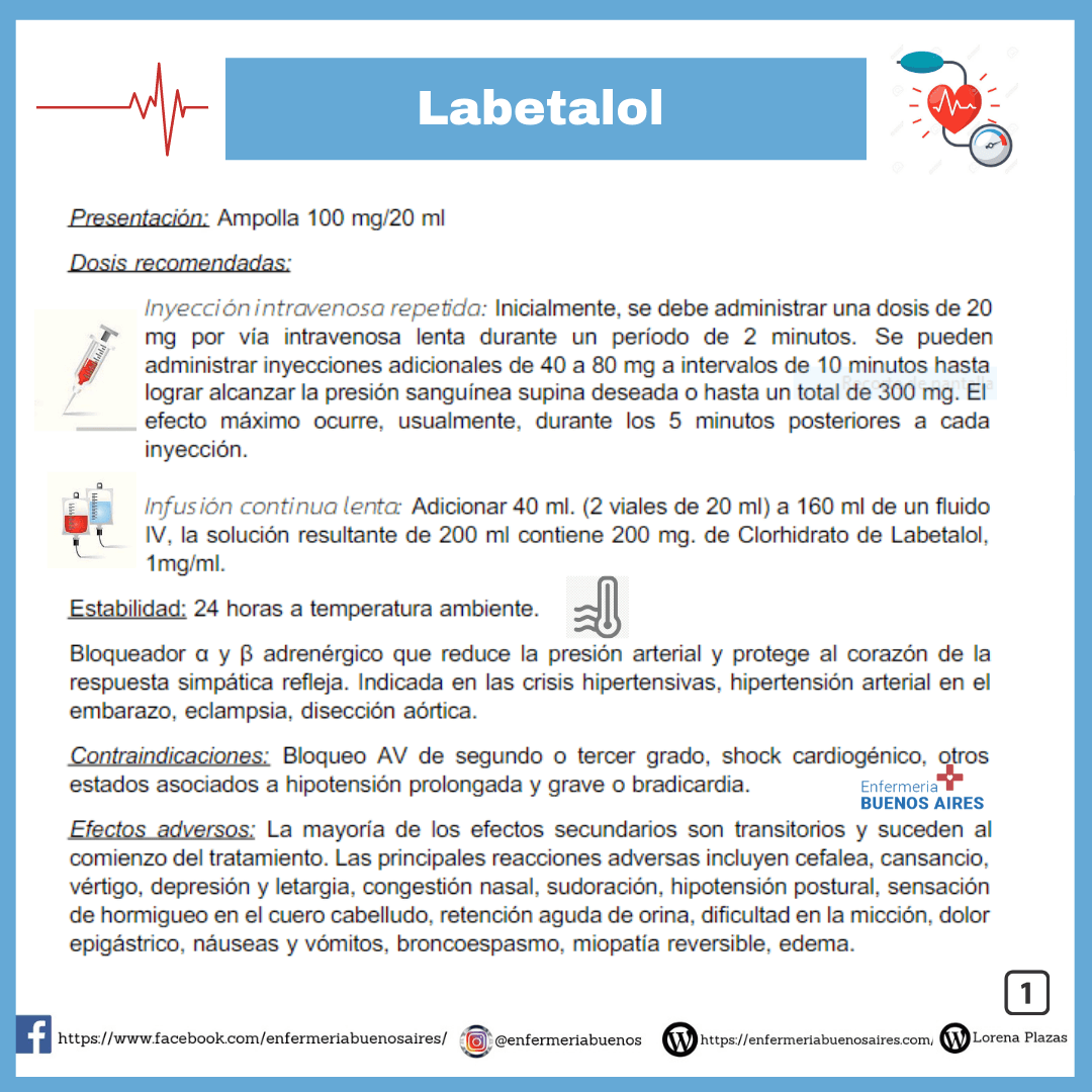 Labetalol - 2023
