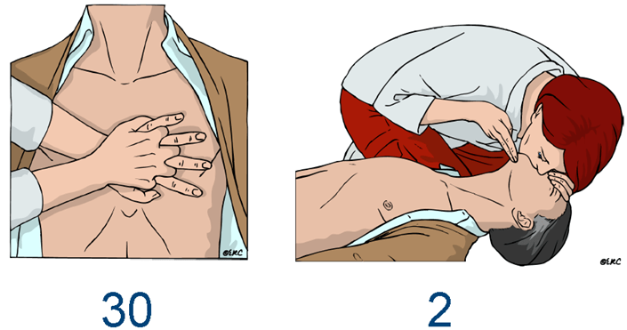 Técnicas para compresiones torácicas y respiraciones de rescate - RCP 2