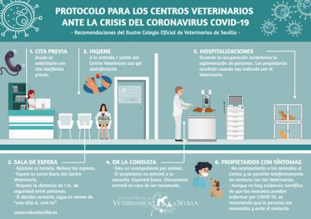 centros veterinarios
