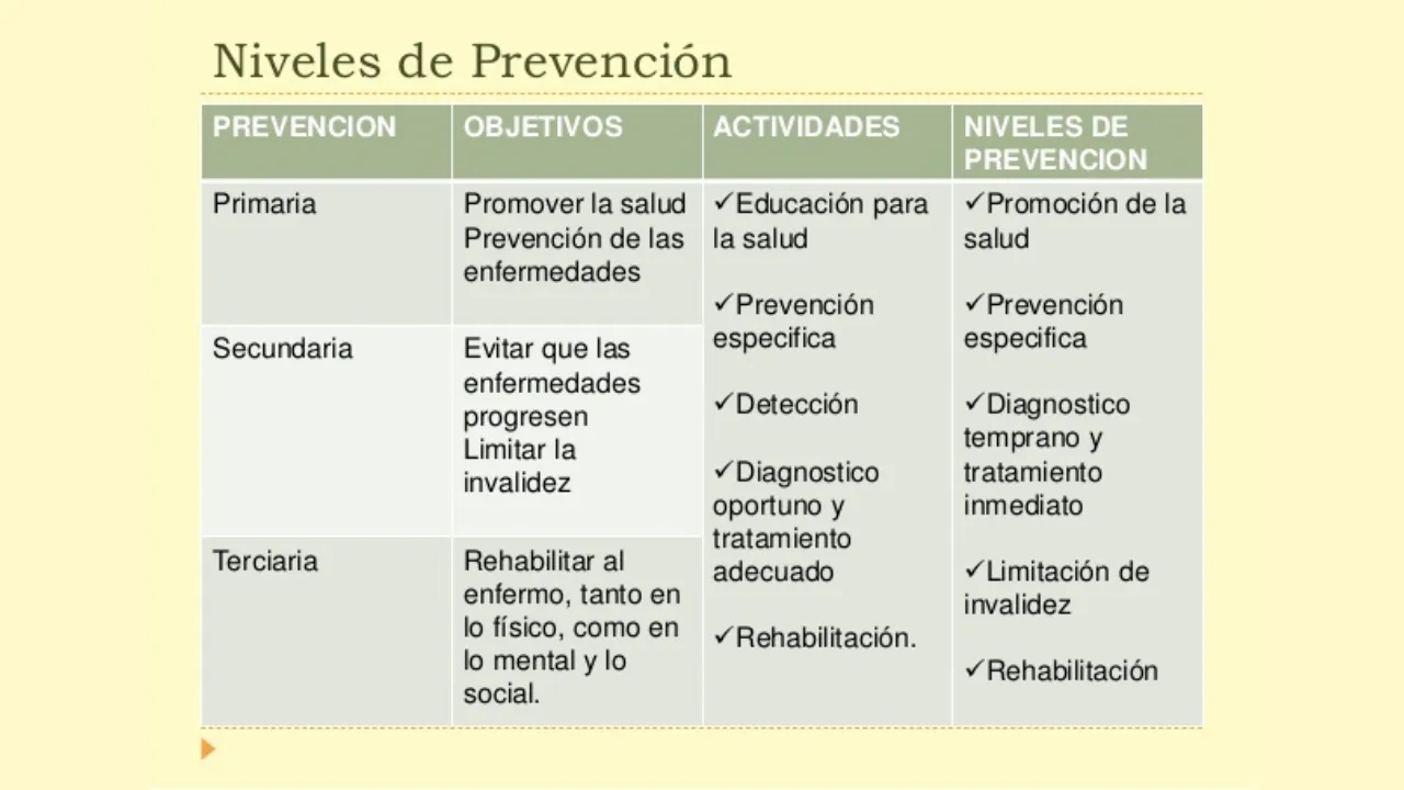 Niveles de prevención y las intervenciones