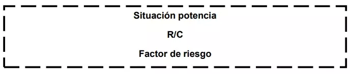 Reglas para escribir un diagnóstico enfermero