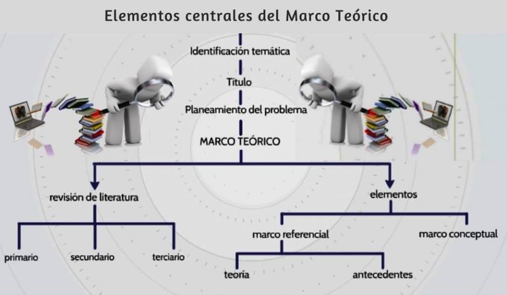 Tesis De Enfermería ¿Cómo Hacer Un Buen Marco Teórico? 2024