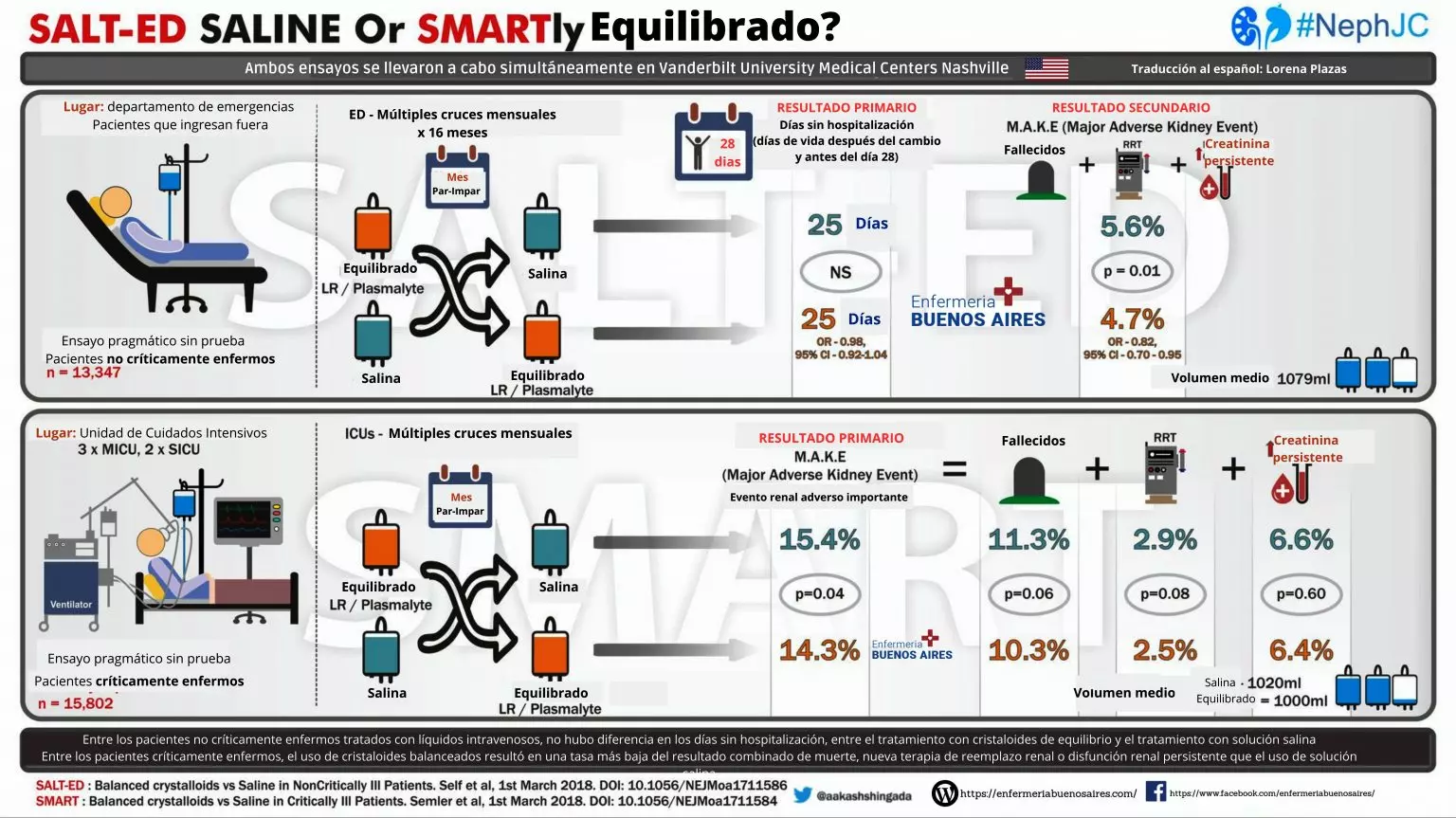 Solución Fisiológica al 0,9%