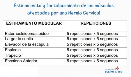 Ejercicios para la Hernia Cervical