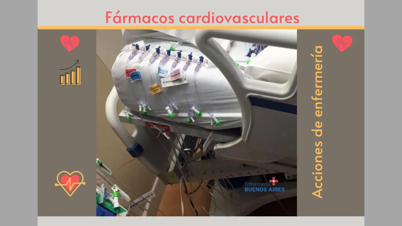 Fármacos cardiovasculares