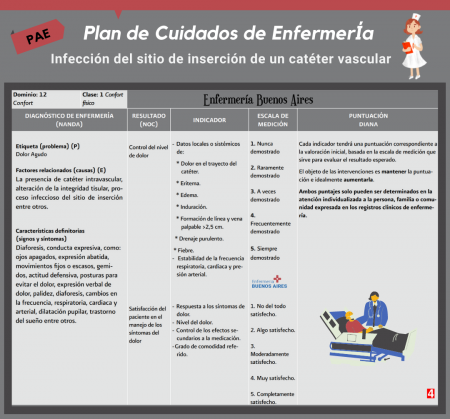 Plan de Cuidados de EnfermerIa 4