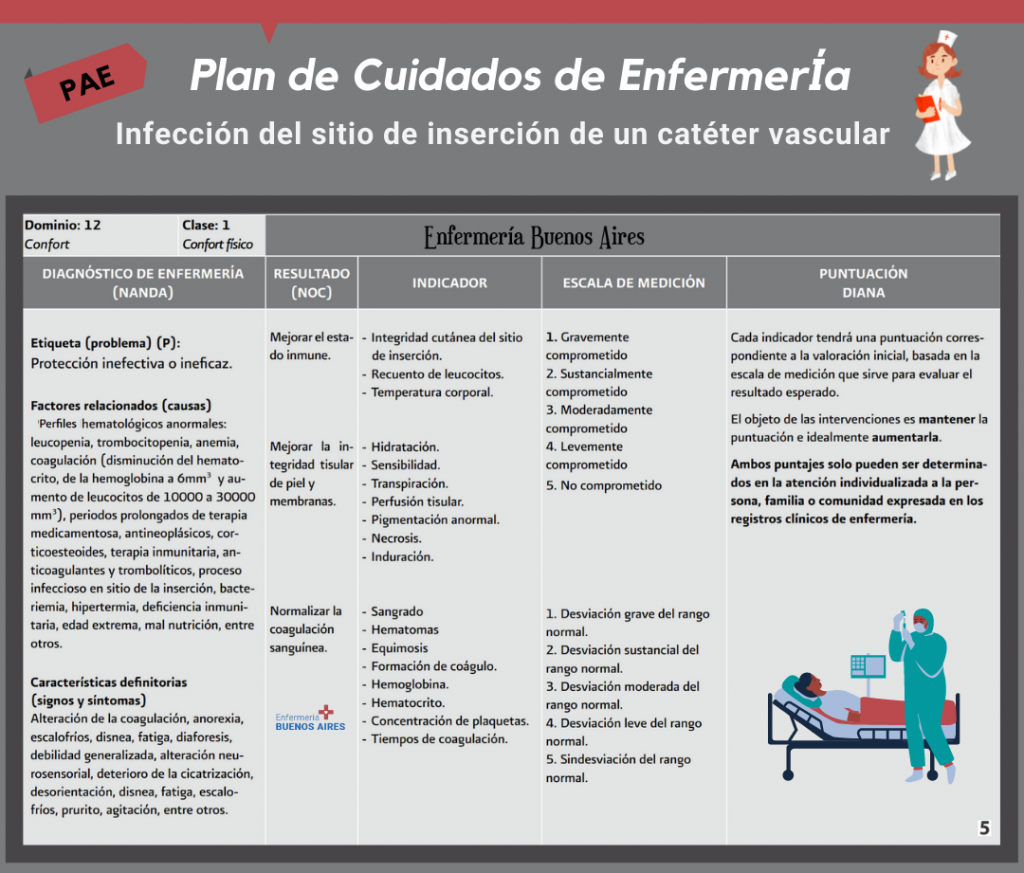 PAE - Infección Del Sitio Catéter Vascular - 2024