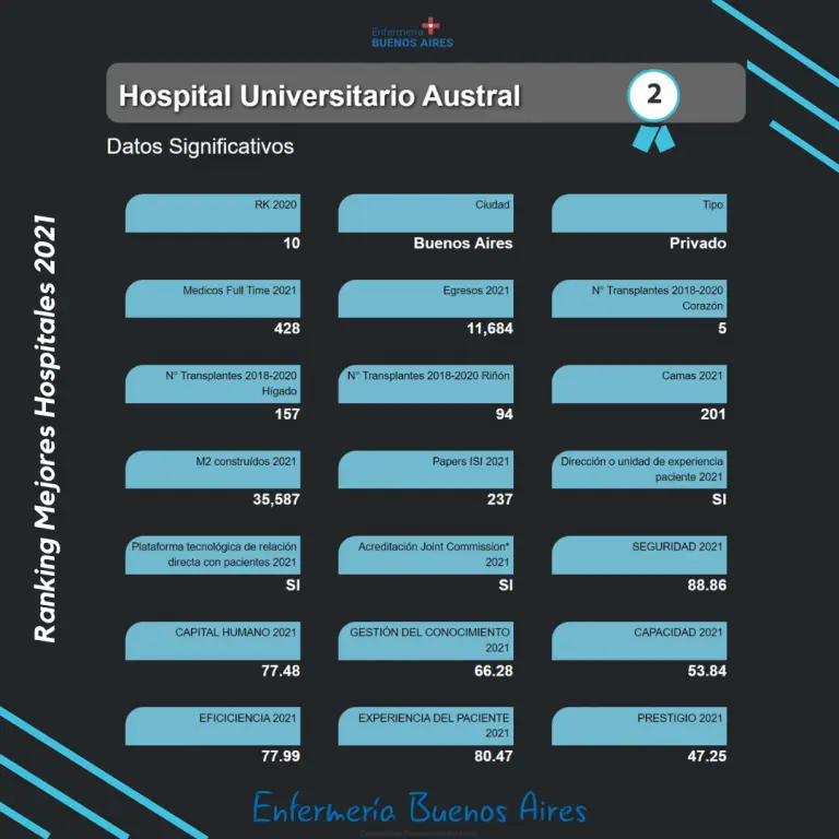 Hospital Universitario Austral