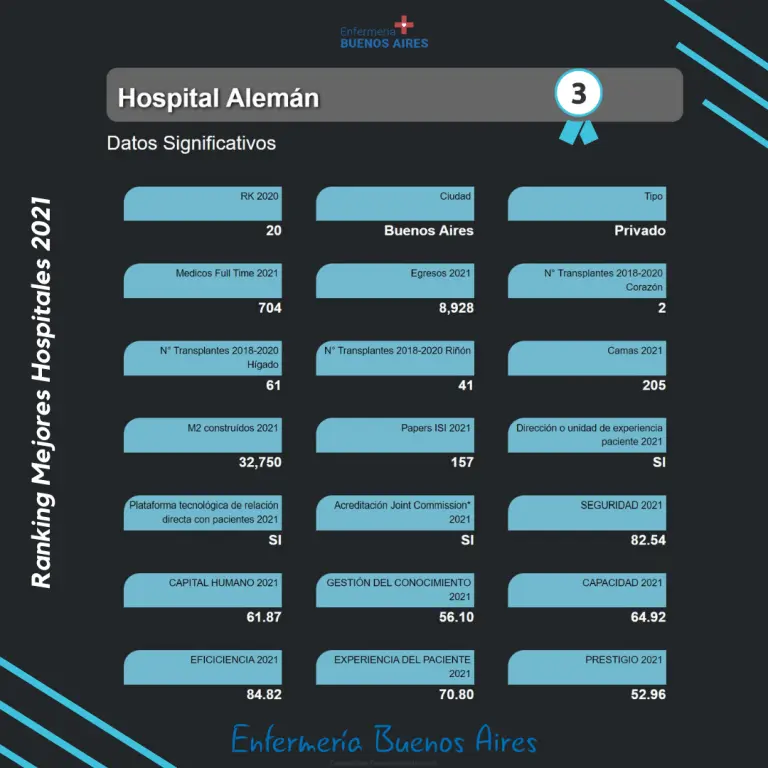 Hospital Alemán