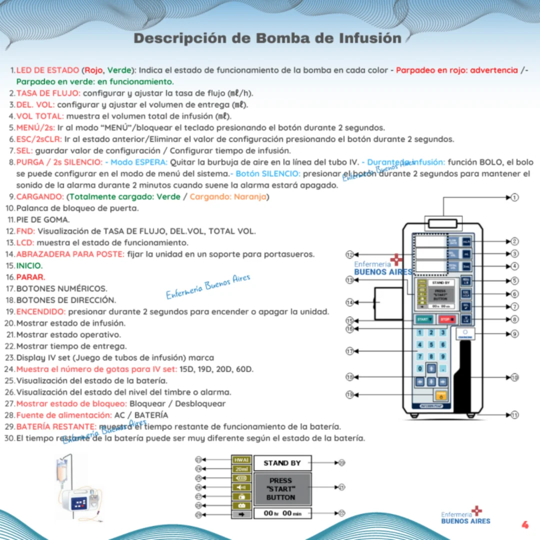 Descripción de una bomba de infusión - Imagen 10