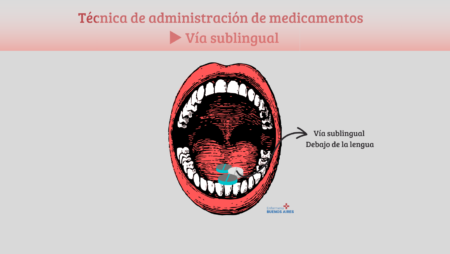Vía sublingual – Administración de fármacos