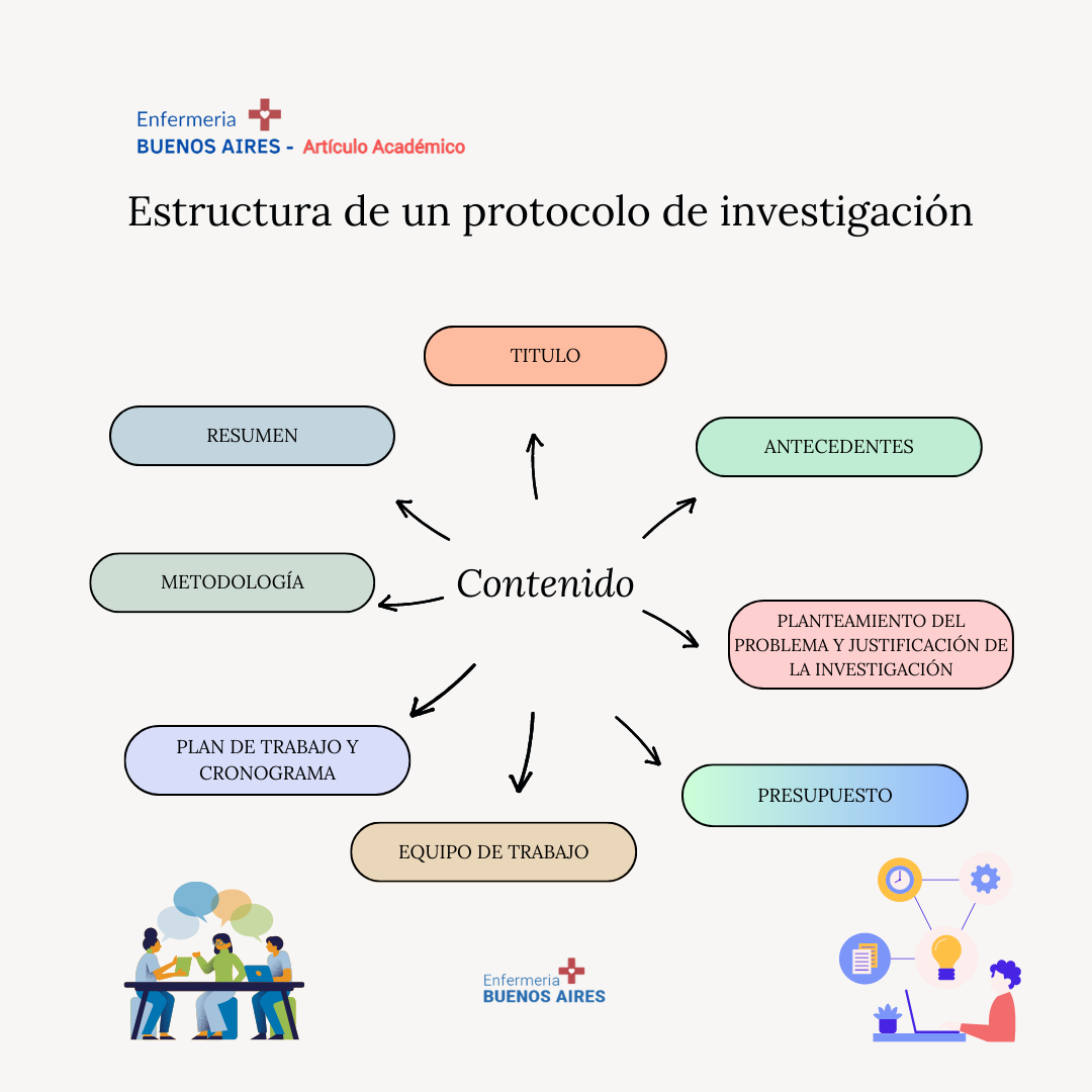 Tips para elaborar un proyecto de salud