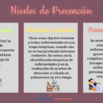 Niveles de prevención y conceptos relacionados