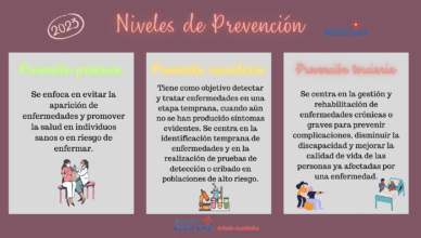 Niveles de prevención y conceptos relacionados