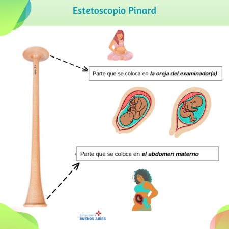 Estetoscopio de Pinard