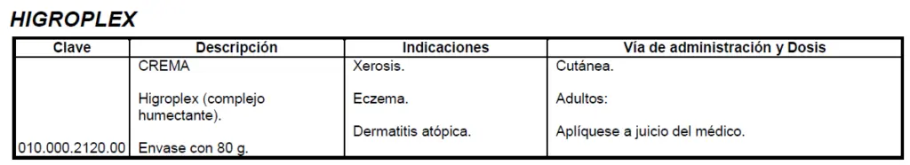 Medicamentos utilizados en Dermatología