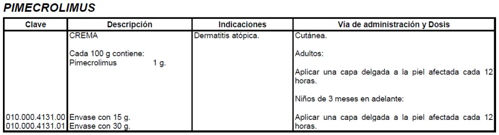 Medicamentos utilizados en Dermatología