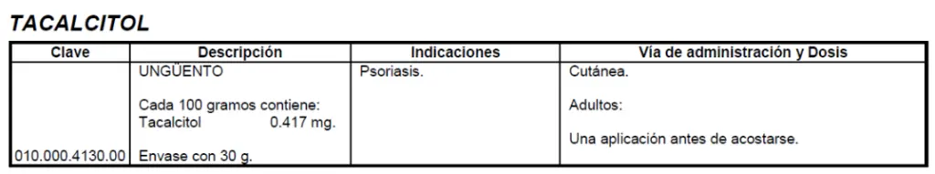 Medicamentos utilizados en Dermatología